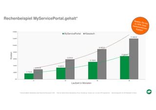 versand mitarbeiter gehalt